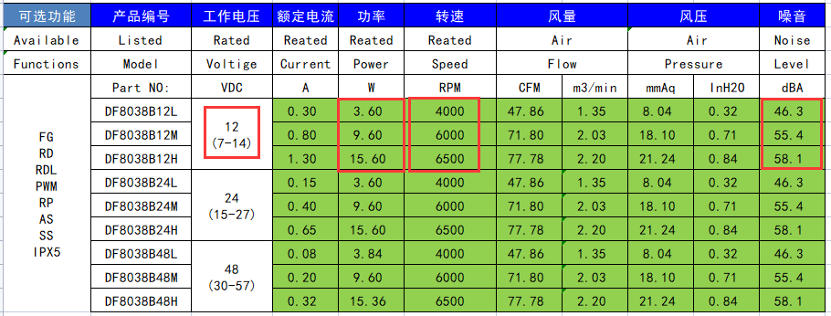 8038散熱風(fēng)扇噪音對比
