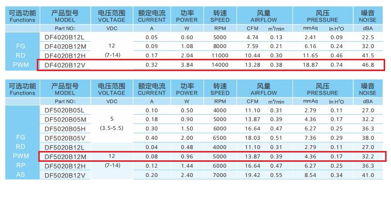 低噪音散熱風(fēng)扇怎么選？