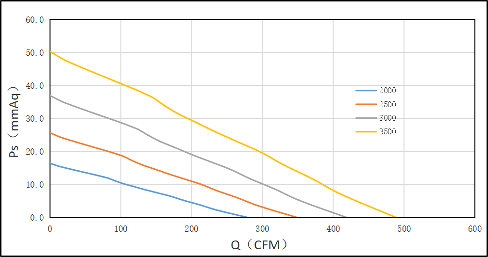 190EC交流風(fēng)機PQ曲線