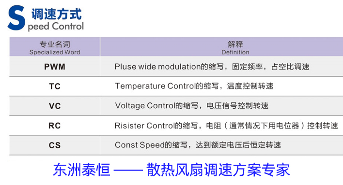 調(diào)速散熱風(fēng)扇調(diào)速方案
