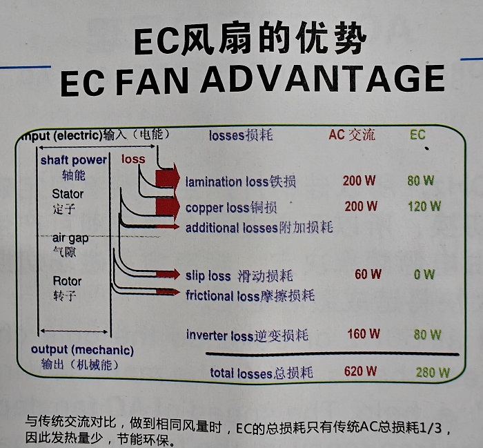 EC散熱風(fēng)扇
