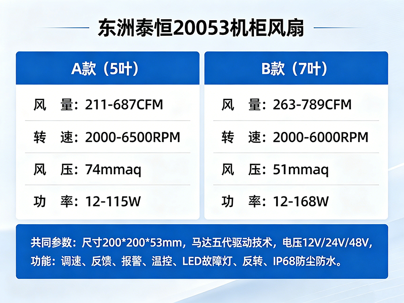 20053機柜風(fēng)扇參數(shù)對比